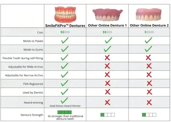 SmileFitPro™–Advanced Custom-Fit Functional Dentures